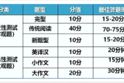 考研英语分数的分布(考研英语分值占比)