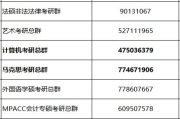 考研英语一国家线分数(考研英语国家线分数是多少体育)