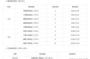 2021年下半年英语四级报名时间(2021年下半年英语四级报名时间广东)