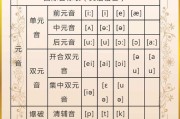 初一英语音标48个发音王姑姑英语_初一英语音标48个发音