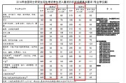 考研英语国家线什么水平_考研英语国家线相当于什么水平