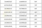 山东英语六级考试成绩公布时间2022(山东英语六级考试成绩公布时间2022年)