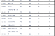 考研满分多少啊(临床考研满分多少啊)