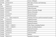 学科英语考研考哪些科目(学科英语考研考哪些科目好)