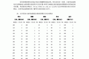 英语六级考试多少分算优秀成绩(英语六级考试多少分算优秀)