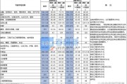 考研英语国家线怎么定的_考研英语国家线是多少?