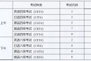 2022年上半年英语四级考试时间(2022年上半年英语四级考试时间倒计时)