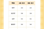 今年考研英语国家线预测体育(今年考研英语一国家线预测)
