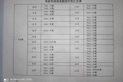 考研英语一题型分布(考博英语历年真题)