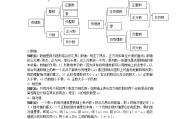 初一数学上册知识点归纳总结思维导图_初一数学上册知识点归纳总结