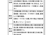 初中数学公式卡_初中数学公式卡大全