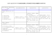 英语考研要考哪些科目(英语考研要考什么)