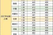 2021英语六级分数线(2021年英语六级分数线)