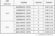 六级英语考试查询时间2020(2022年英语六级查询时间)