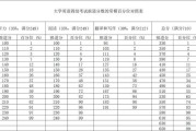 英语四级的题型及分值分布_英语四级考试题型及分数分布