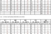 2010年大学英语六级总分的简单介绍