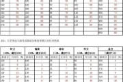 2010年大学英语六级总分的简单介绍