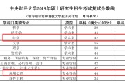 心理学考研英语国家线多少分_心理学考研英语国家线