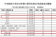 心理学考研英语国家线多少分_心理学考研英语国家线