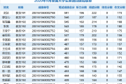 山东省英语四级什么时候考_山东英语四级考试什么时候出结果