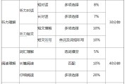 英语四级各题型分值_英语四级相当于高考什么水平