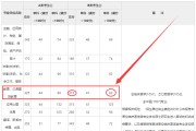 英语考研满分多少_考研英语满分是多少分