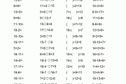 小学一年级数学口算题100道(小学一年级数学口算题100道需要多少时间内完成)