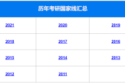 艺术考研英语国家线(艺术考研英语国家线是多少分)