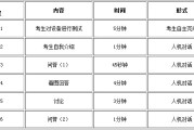 英语口语考试成绩查询时间(2021英语口语考试成绩查询时间)