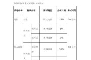 英语四级分数分布情况详细说(四川英语四级分值分布情况)