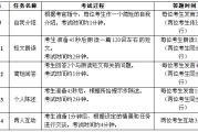 陕西英语口语考试考什么(陕西英语口语考试考什么内容)