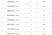 英语四级时间2022_英语四级时间2022具体时间下半年