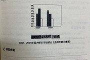 考研英语二大作文历年真题汇总_2021年考研英语二大作文范文