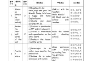 小学英语教学法教程知识点(小学英语教学法知识点)