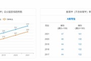 2021年考研英语多少分过线(2022考研英语多少分过线)