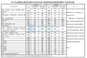 学科英语考研分数线(扬州大学学科英语考研分数线)