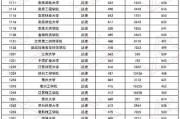英语六级分数线2021_英语六级分数线2021公布时间