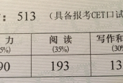 四川英语四级多少分才算过线_四川英语四级多少分才算过