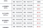 2022考研英语一国家线(21年考研英语一国家线)