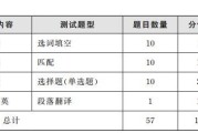 六级英语多少分算合格(英语六级多少分合格)