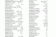高中英语单词表3500词word(高中英语单词表3500词必背带音标)