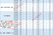 考研英语国家线是什么水平_考研英语国家线什么水平