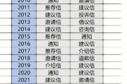 考研英语时间几小时_考研英语考试几小时