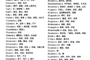 英语四级单词5000汇总电子版百度云_英语四级单词5000汇总电子版