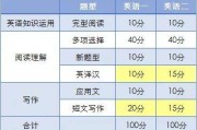 考研英语二题型及分值考试时长的简单介绍