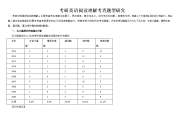 考研英语二阅读题型分数分布(考研英语二阅读题型)