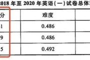 考研英语时间分数_考研英语分数怎么算