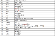 基本英语单词1000个(基本英语单词1000个带翻译)