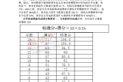 英语四级考试题型介绍及分值(英语四级考试题型介绍及分数)