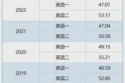 考研英语一题型及分数_考研英语一题型及分数分配